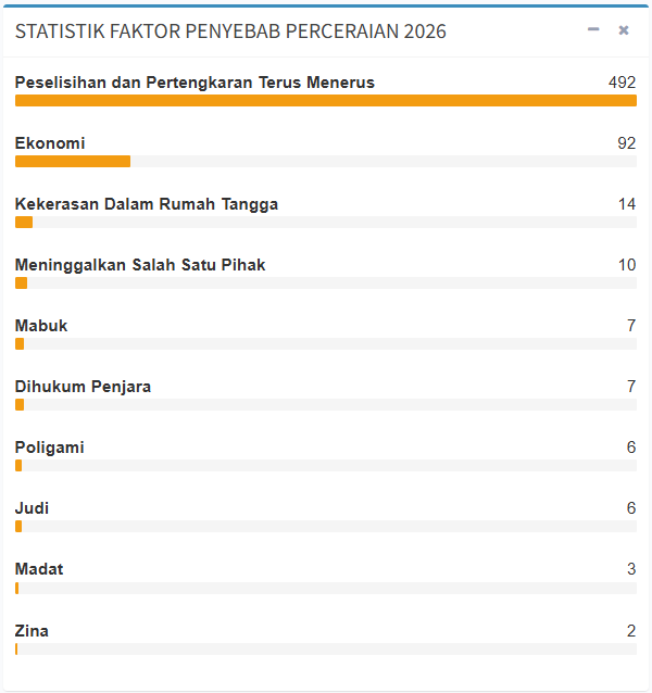 faktor penyebab