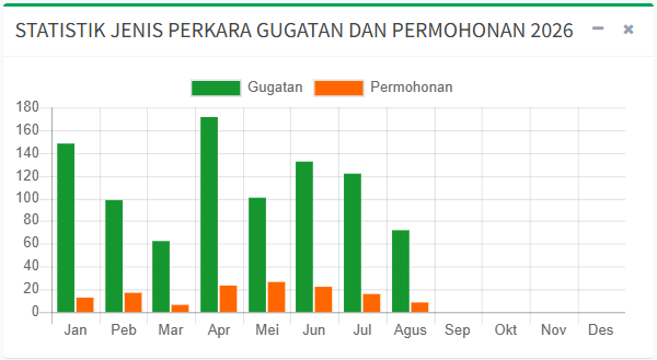 gugatan dan permohonan