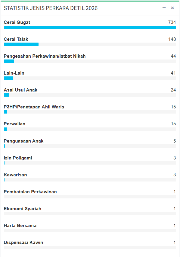 jenis perkara detil