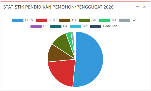 status pendidikan